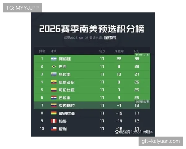 2026世界杯球队如何提前锁定小组第一