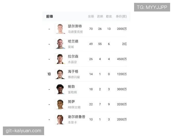 挪威冲击2026美加墨世界杯：哈兰德领衔能否时隔24年重返决赛圈