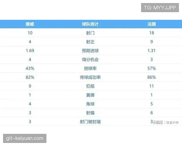 法国世界杯I组头名晋级：三场比赛结果回顾